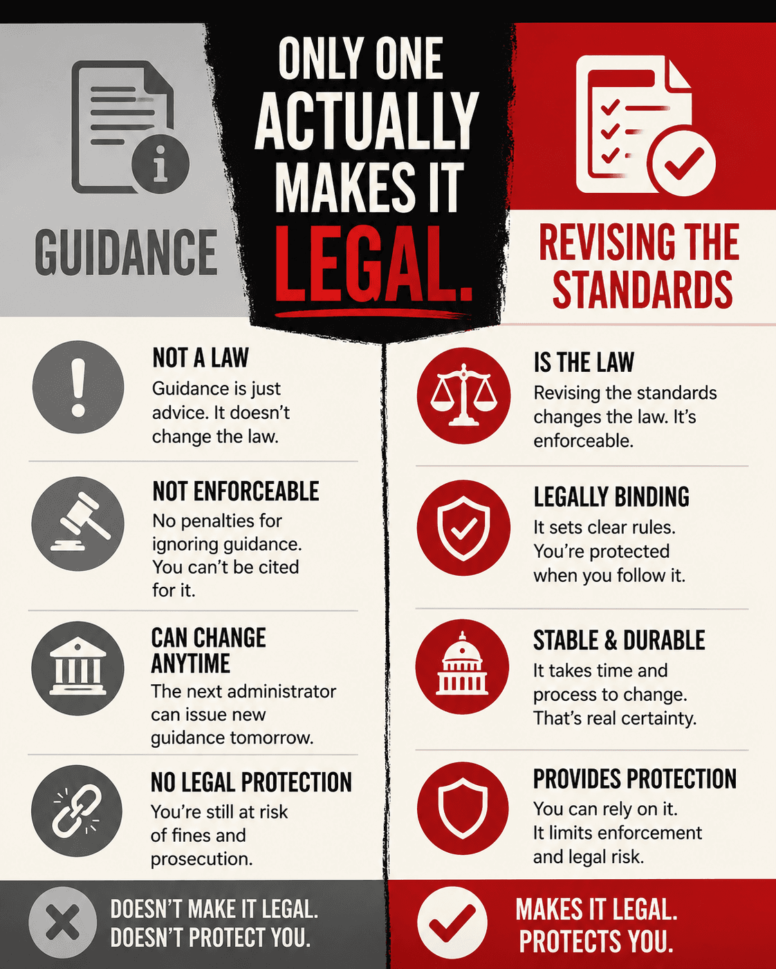 Only one actually makes it legal
