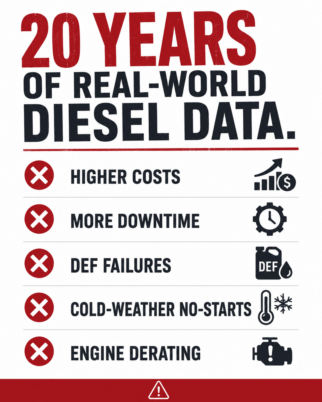 20 years of real-world diesel data